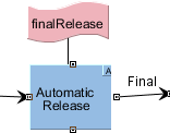 Workflow script