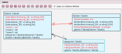 Beispiel Datenbank-Schema