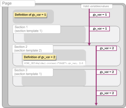 Contexts, global.context PAGE