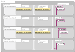 valid variables in several sections of a page