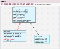 Beispiel Datenbank-Schema