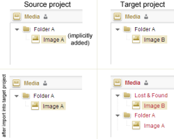 External sync schema lost & found