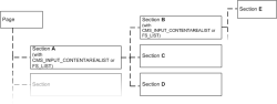 Contexts in nested input components