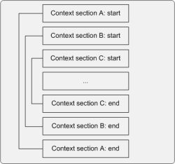 Nested contexts