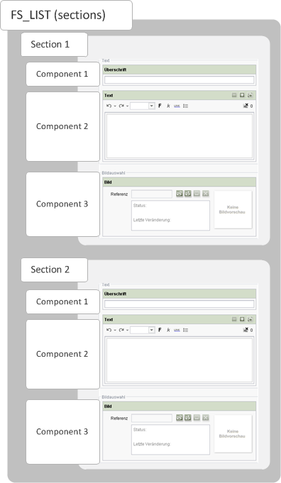 FS_LIST with sections