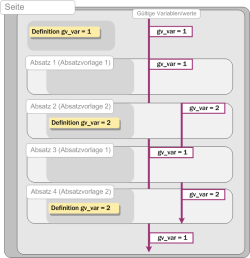 Contexts, Inheritance of variables in page and sections