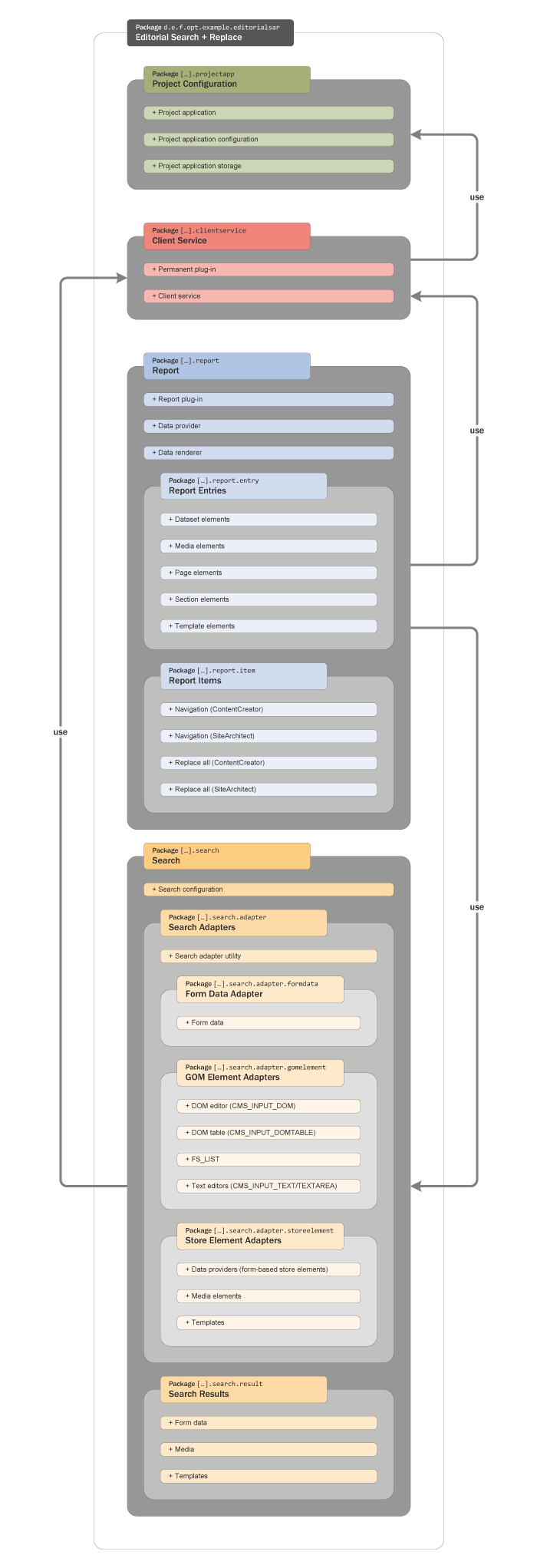 Diagram for package de.espirit.firstspirit.opt.example.editorialsar