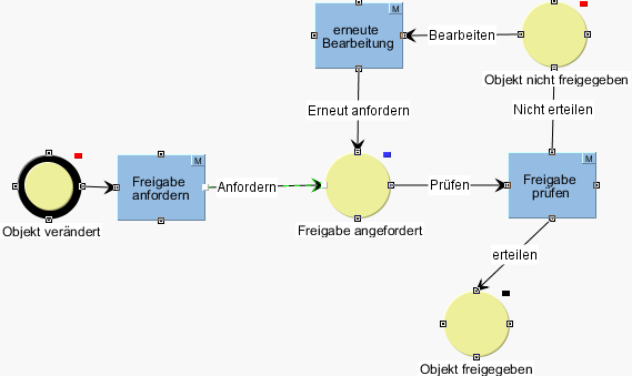 Beispiel-Modell für Transitionsrecht 