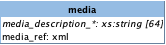 Mediengalerie (Datenbank-Schema)